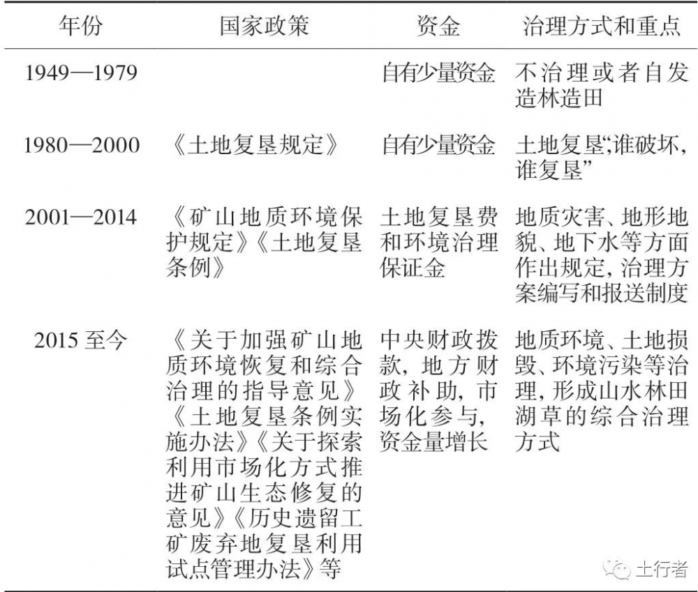 遗留历史问题清单_遗留历史问题等因素_历史遗留