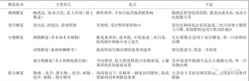 遗留历史问题清单_历史遗留_遗留历史问题等因素