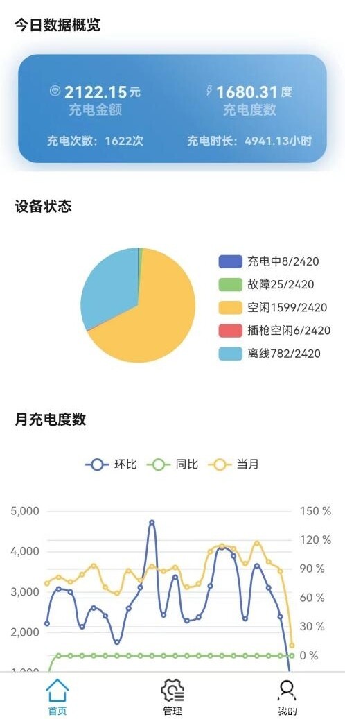 安科瑞关于新能源电动汽车有序充电的对策