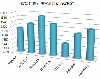 8月份华南港口库存持续增多