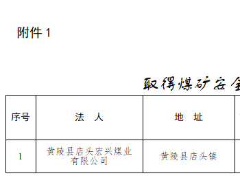 陕西省应急管理厅发布1家取得、6家延期、3家变更煤矿<em>安全生产许可证</em>企业名单