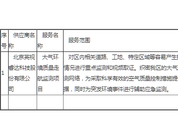 中标 | 北京市东城区空气质量改善督查调度中心<em>大气环境</em>质量走航监测项目成交公告