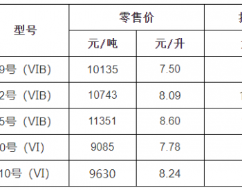 浙江油价：8月23日92号汽油最高零售价为8.09元/升