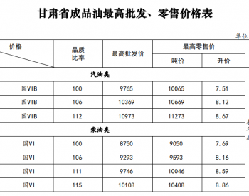 <em>甘肃油价</em>：8月23日92号汽油最高零售价为8.12元/升