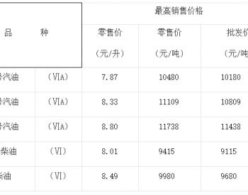 <em>重庆油价</em>：8月23日92号汽油最高零售价为8.14元/升
