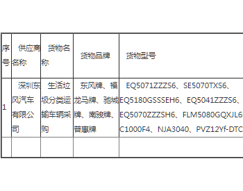 中标 | 江西武宁县城市生活垃圾分类建设项目—生活垃圾分类<em>运输车</em>辆采购中标公告