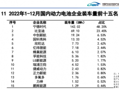 除了比亚迪，最有可能挑战宁王的龙头，正在疯狂<em>追赶</em>