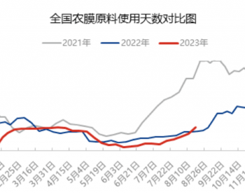 基本面支撑转弱，<em>PE</em>价格震荡运行