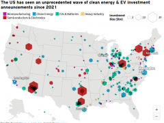 美国私营部门对<em>清洁能源投资</em>超1100亿美元   绿氢产业蓄势待发