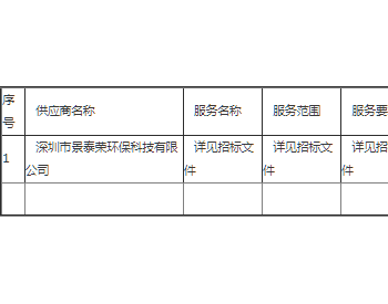 中标 | 广东深圳市宝安纯中医治疗医院污水处理设施运营服务项目中标公告