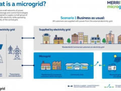 澳大利亚Ausgrid电力公司将建设微电网社区中心