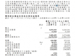 五菱汽车：上半年总收入为50.89亿元，三<em>大业</em>务板块均出现下滑