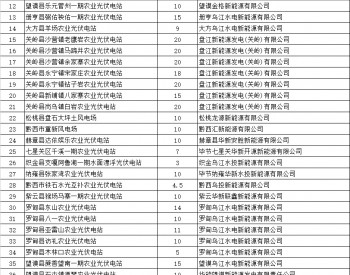 贵州：新增9.7GW风光<em>项目备案</em>