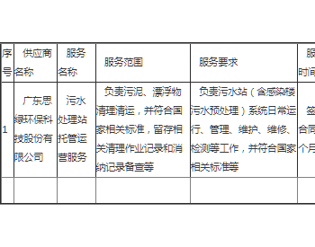 中标 | 北京天坛医院2023年污水处理站托管运营服务中标公告