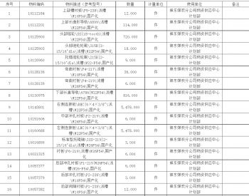 招标｜<em>神东煤炭</em>2023年8月第15批浅槽备件寄售公开招标项目招标公告
