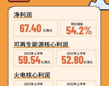 <em>华润电力</em>公布2023年中期业绩