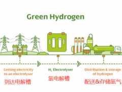 新的氢开发技术将<em>创造</em>“世界上最便宜的”绿氢