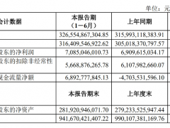 <em>上汽</em>集团2023年半年报：新能源汽车销量37.2万辆，稳居中国车企第二