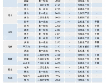 焦炭<em>首轮</em>提降全面落地执行，焦煤涨跌互现弱稳运行！