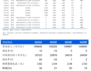 陕西煤业2023年中报<em>点评</em>报告：产销提升，价格微降，现金充足，分红可期