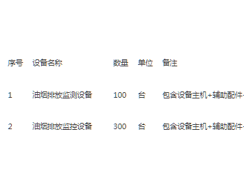 招标 | <em>北京西城区</em>餐饮业加装油烟排放监控监测设备（第二批）大气污染防治设备采购项目公开招标公告