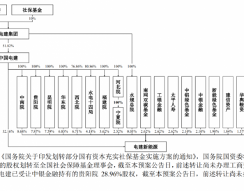 中国电建发布《关于分拆所属子公司中电建新能源集团股份有限公司至上海证券交易所主板上市预案》