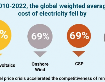 全球太阳能<em>LCOE</em>超十年降本89%！组件价下降91%