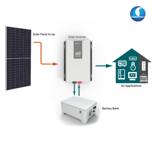 Zonergy 太阳能离网逆变器户用家庭储能系统