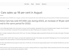 <em>沃尔沃汽车</em>8月在华销量15760辆，同比下降8%