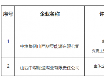 山西省朔州市新近颁发煤矿（企业）安全生产许可证名单