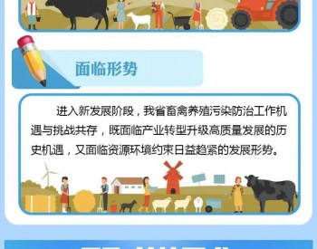 政策图解丨陕西省“<em>十四五</em>”畜禽养殖污染防治规划