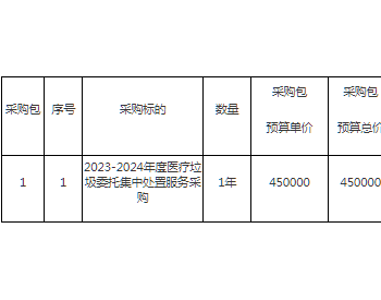 招标 | 福建省儿童医院2023-2024年度医疗垃圾委托集中处置服务采购竞争性磋商