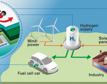 法国计划投资40亿<em>欧元</em>支持绿氢生产