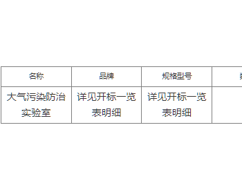 中标 | 江西省<em>九江</em>学院大气污染防治实验室采购项目询价成交公告