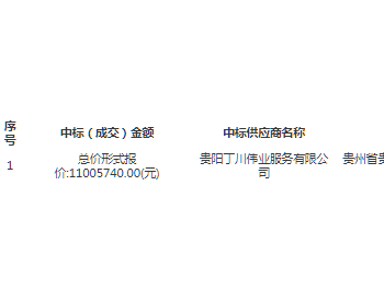 中标 | 贵州艳山红镇垃圾清运服务外包采购的中标(成交)结果公告