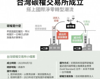 台湾省碳权交易办法将在10月前后出台
