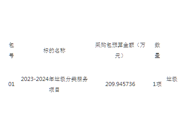 招标 | 北京2023-2024年垃圾分类服务项目竞争性磋商公告