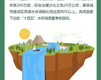 政策图解丨陕西省黄河生态保护治理攻坚战实施方案