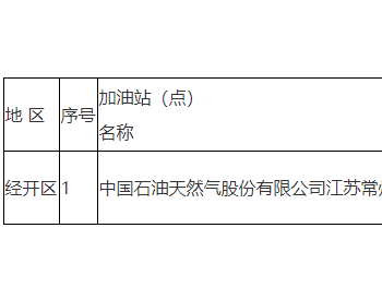 江苏省常州市成品油零售经营许可事项变更公告（
