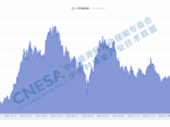 CNESA储能指数8月运行<em>总结</em>——储能指数下跌6.20%，产业链竞争加剧