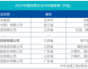 第83位！<em>晶科能源</em>连续十年登榜“中国民营企业500强”榜单
