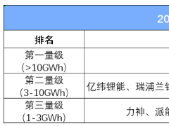 被追捧的中国<em>储能电芯</em>：确定的优势，真正的较量