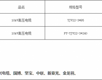 招标 | 广东江门丽宫优质水产产业园项目高低压配电工程电缆采购公开询价采购公告（二次）
