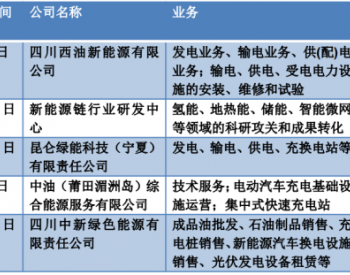 坐标四川！中国石油<em>再成</em>立一家新公司