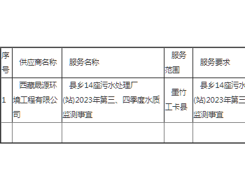中标 | 西藏县乡14座污水处理厂(站)2023年第三、四季度水质监测事宜采购项目（二次）成交公告