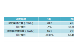 锂电江湖越来越卷，<em>受伤</em>的不只尾部厂商