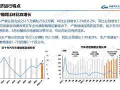 8月份汽<em>车市</em>场“淡季不淡”销量同比增8.4%