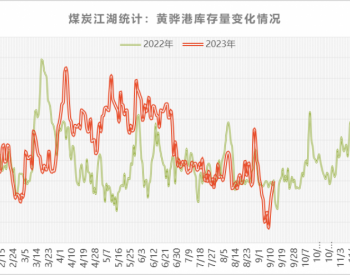 近期黄骅港<em>库存量</em>快速回升，与去年同期持平