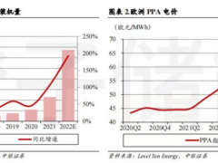 黄金新赛道，近30家户储公司<em>逐鹿</em>海外