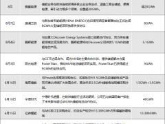 超120GWh！万亿级蓝<em>海下</em>，储能还有哪些场景值得期待？